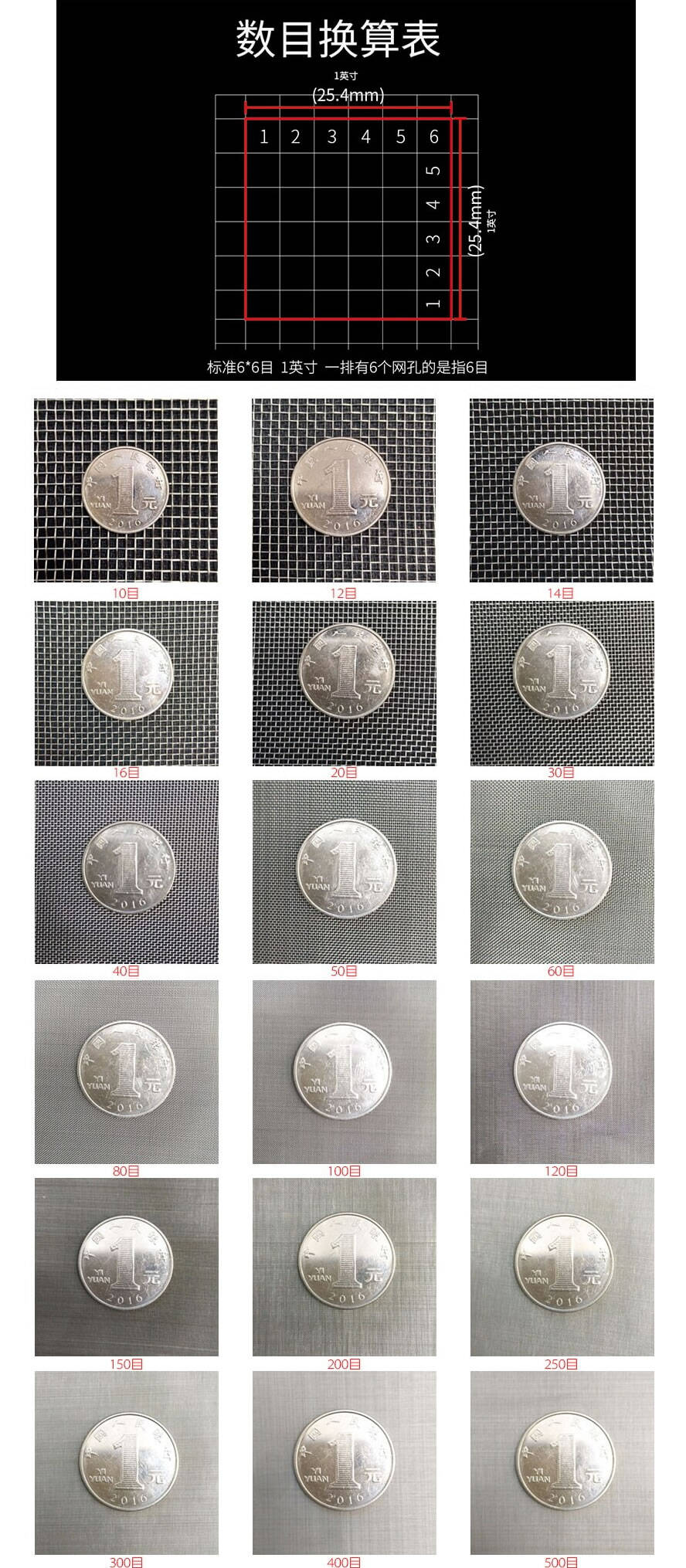 目數.jpg 不銹鋼濾網目數.jpg